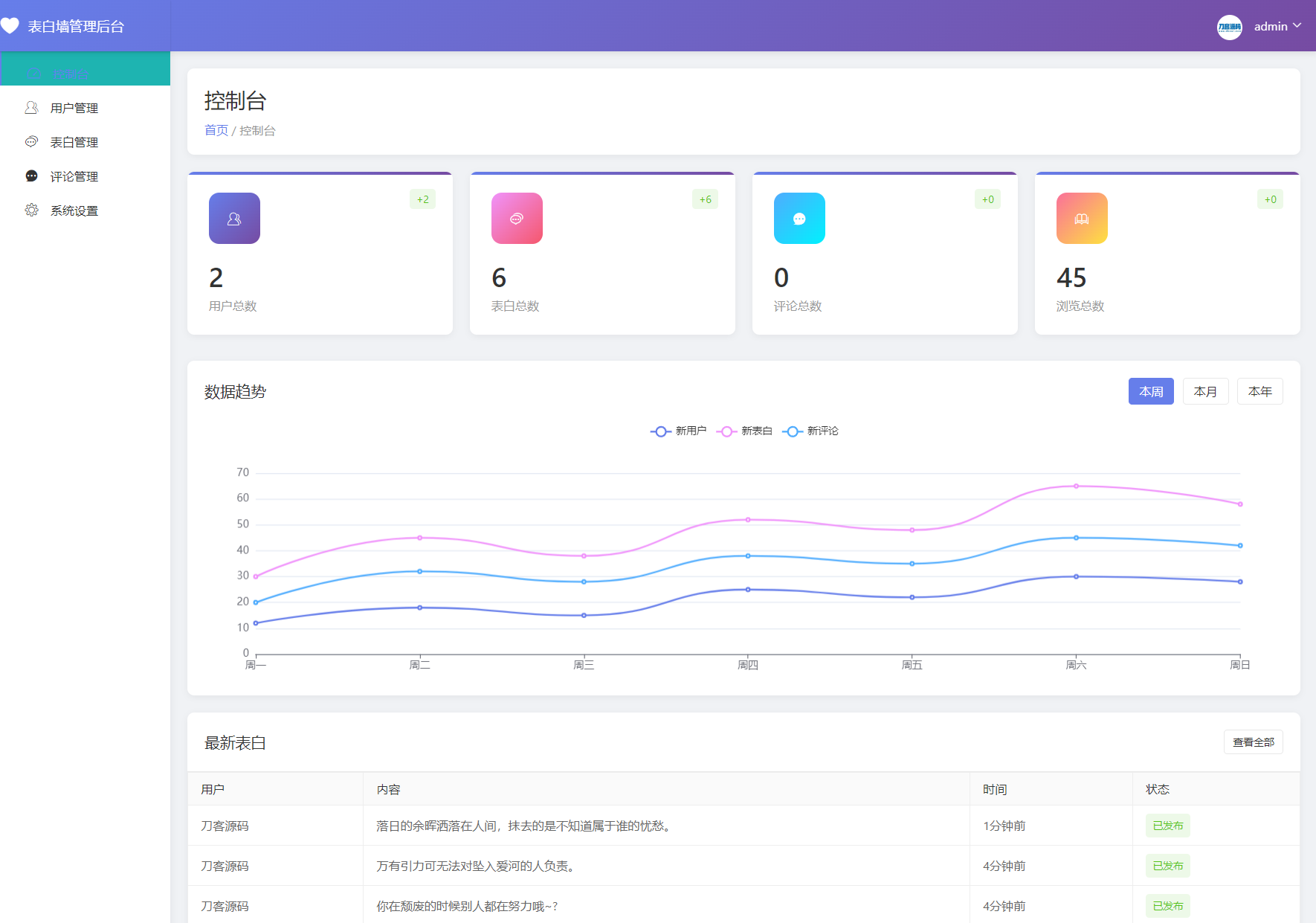 最新轻量美化表白墙系统源码v2.0 带后台版 附搭建教程企业网-专注于分享建站技术教程企云网