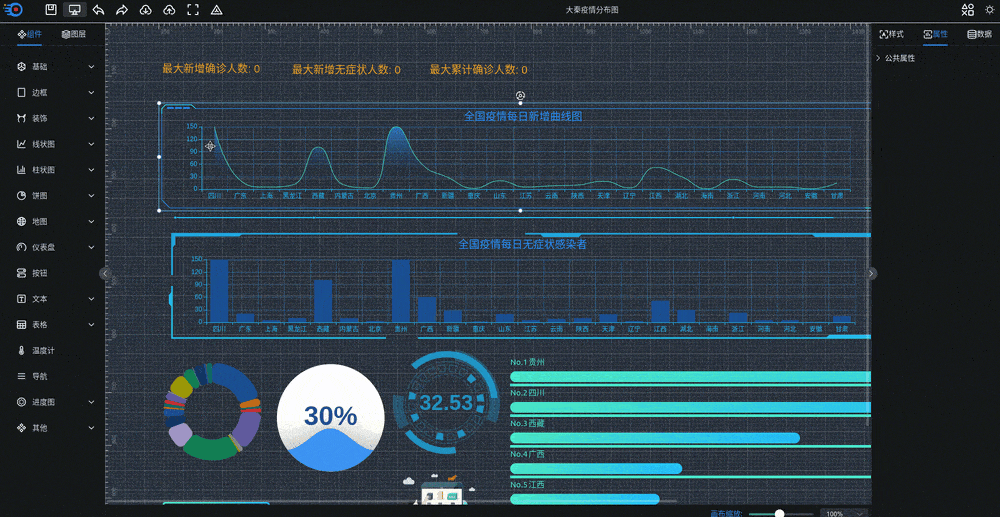 可视化大屏数据展示系统 拖拽生成各种炫酷的大屏企业网-专注于分享建站技术教程企云网